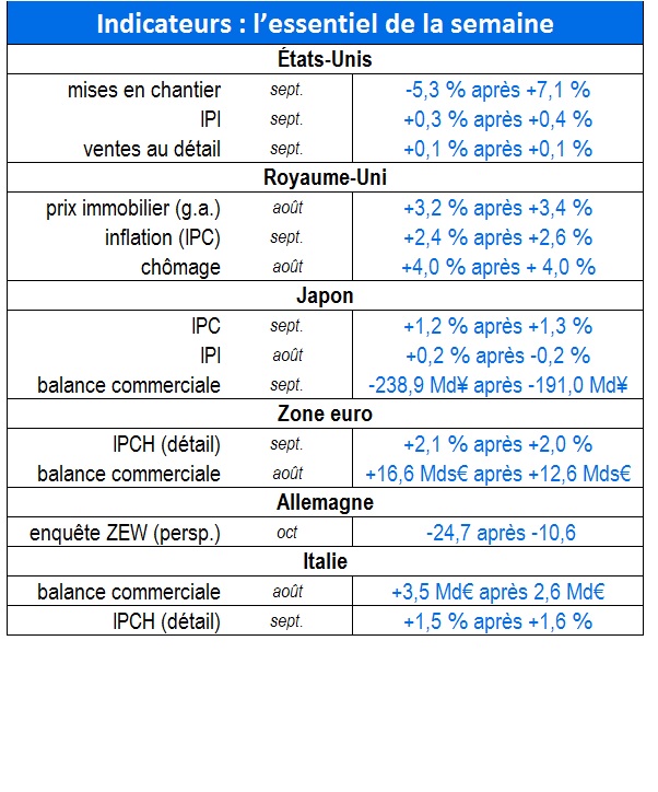 tableau