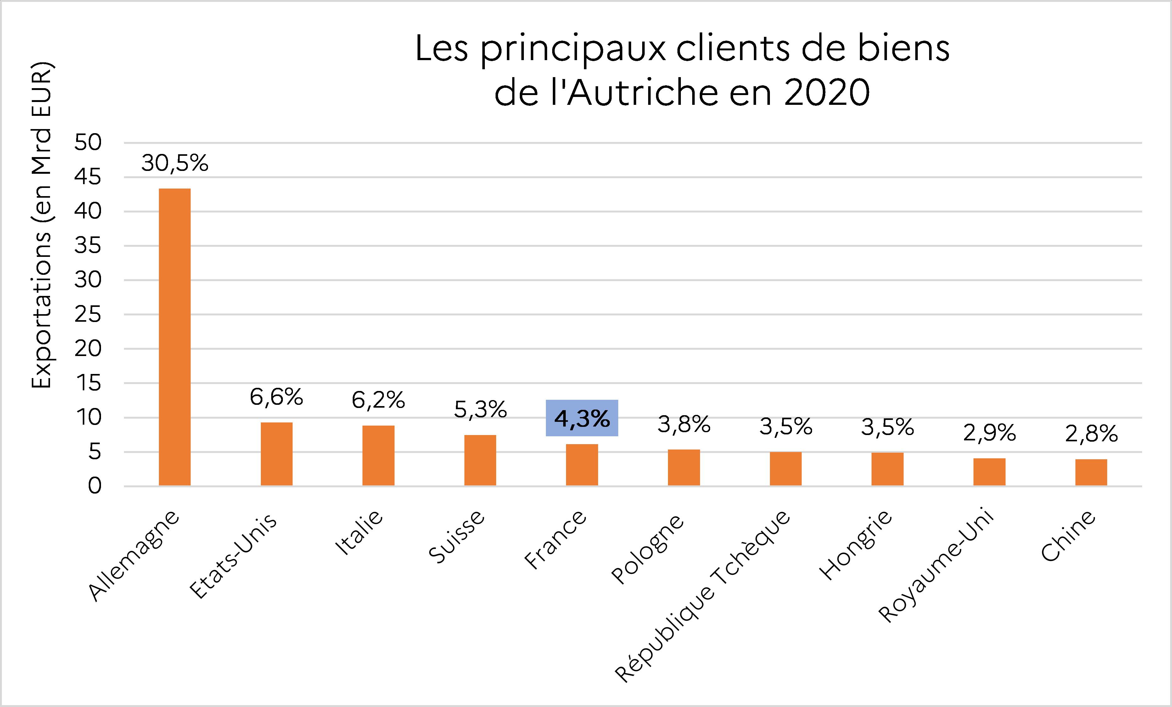 Principaux_clients_AT_2020