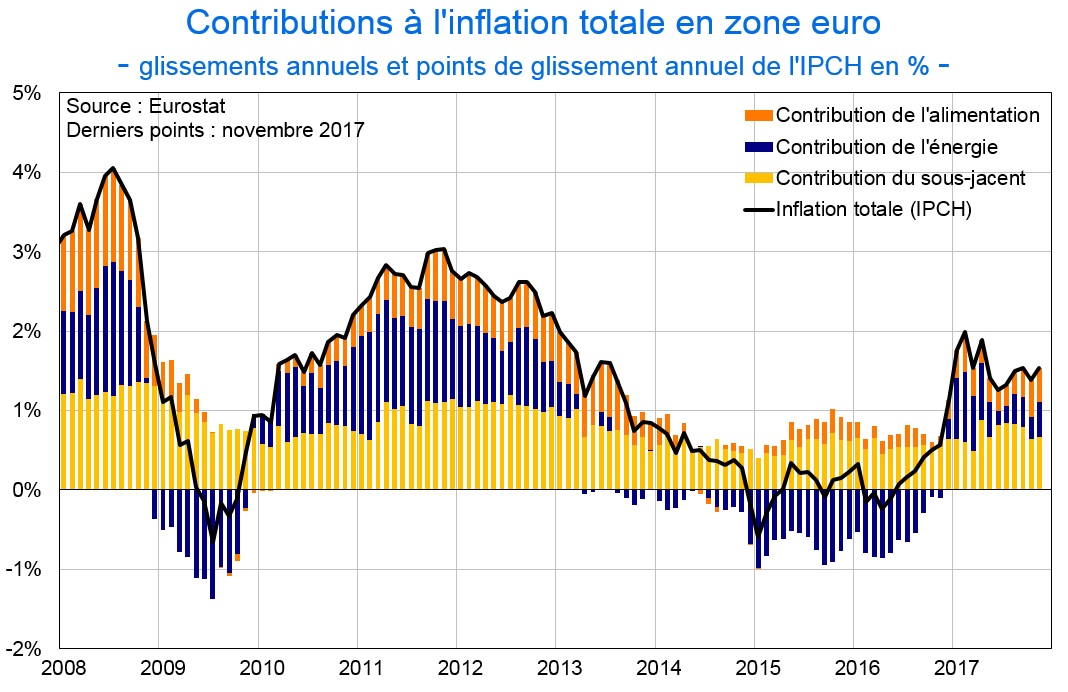 Inflation ZE