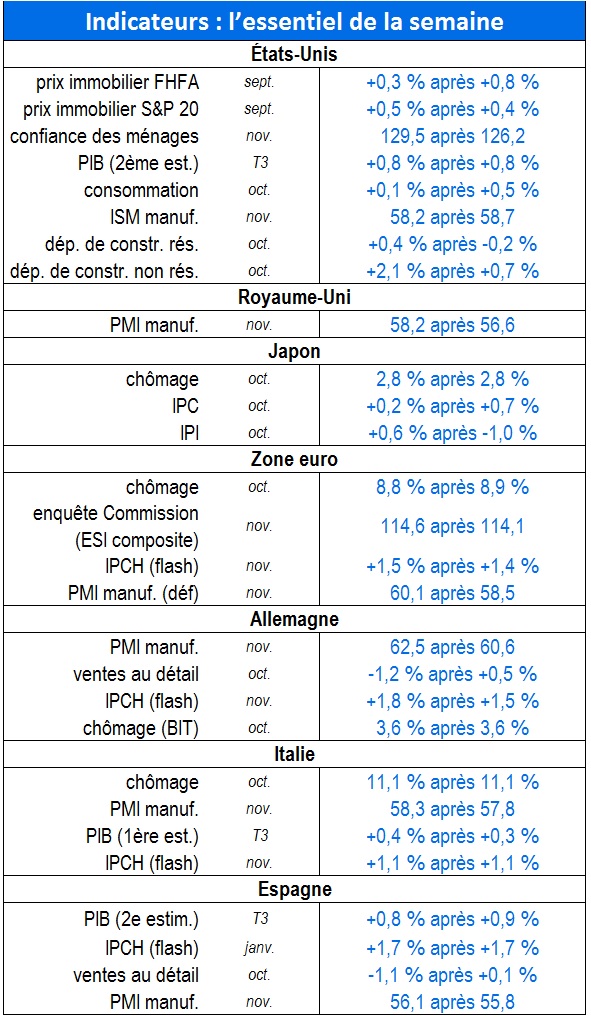 Tableau