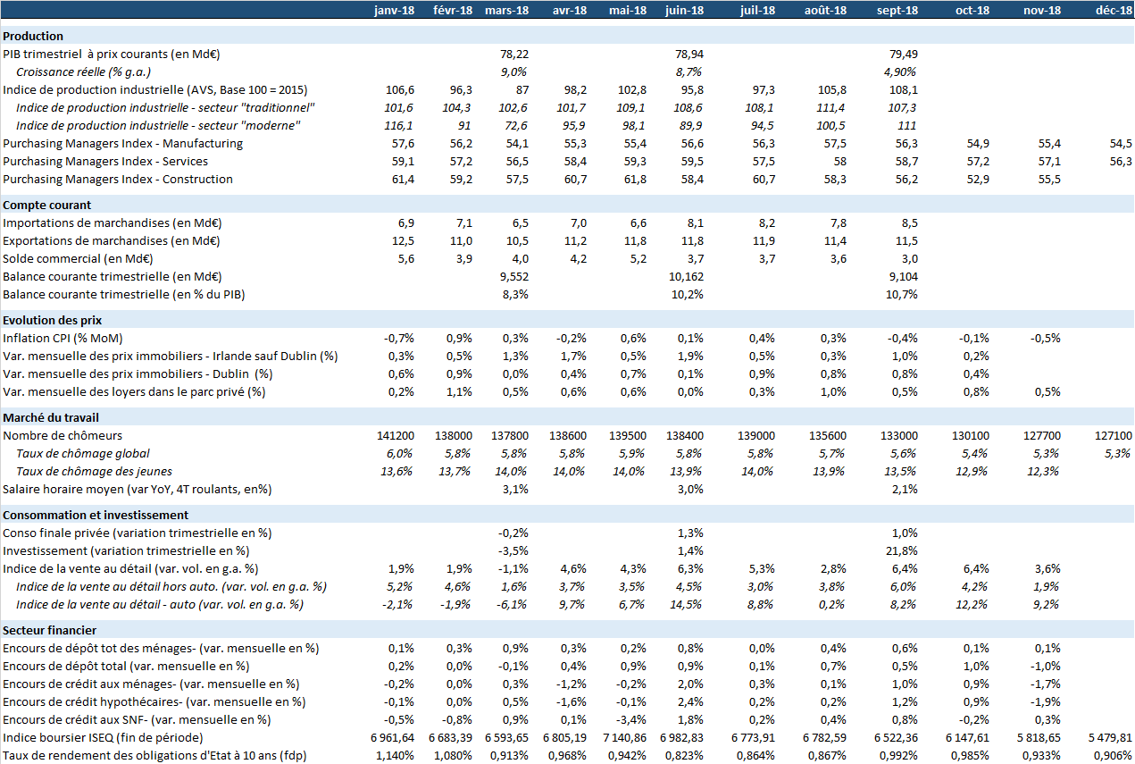 Monthly table