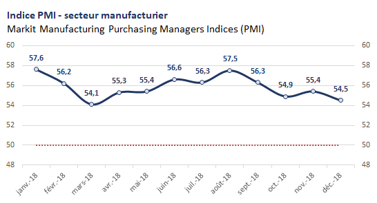 PMI