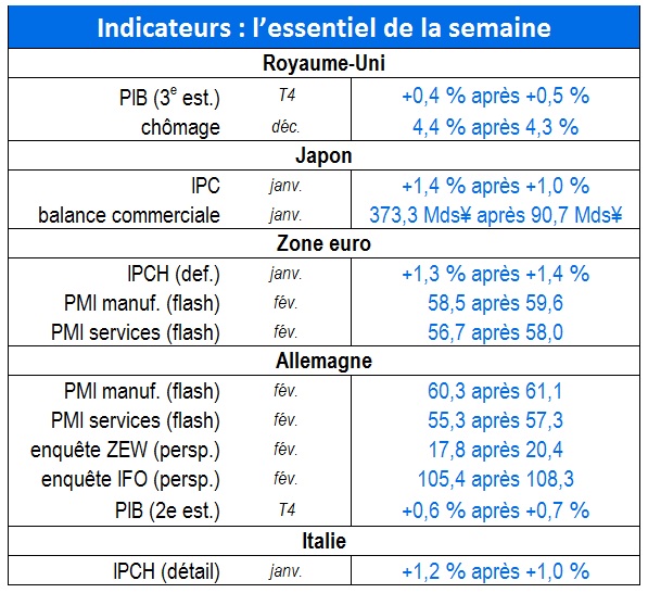 Tableau