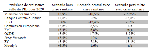 Croissance