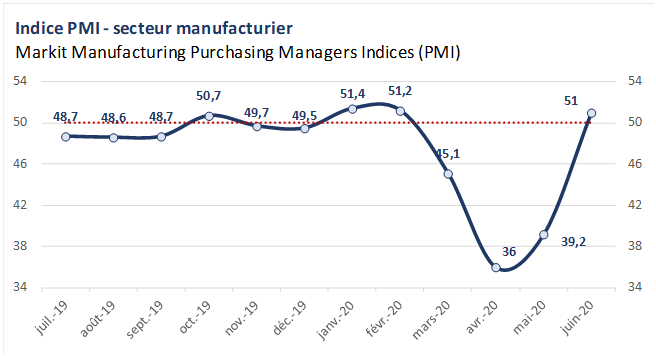 PMI