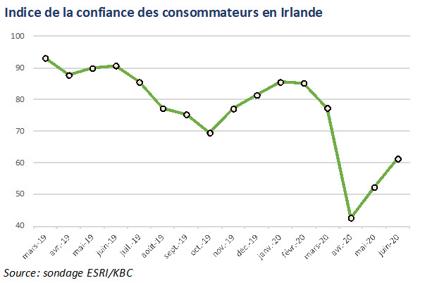 Confiance