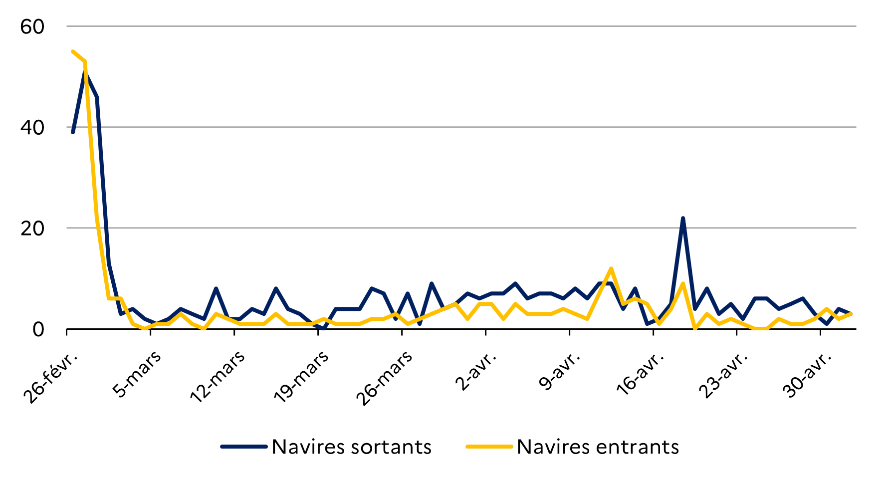 graph 1