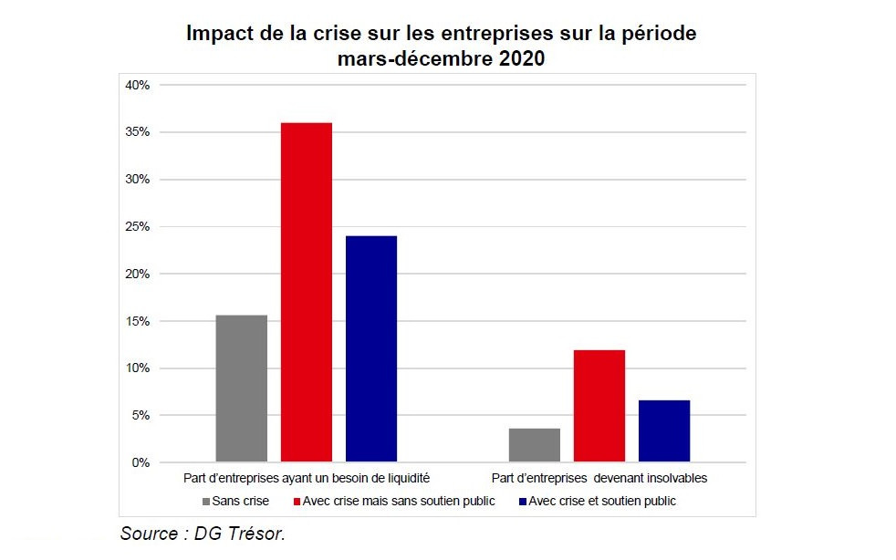 L’impact de la pandémie de Covid-19 sur les entreprises françaises