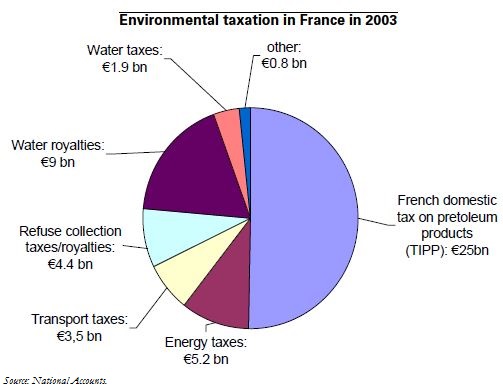 Trésor-Economics No. 19