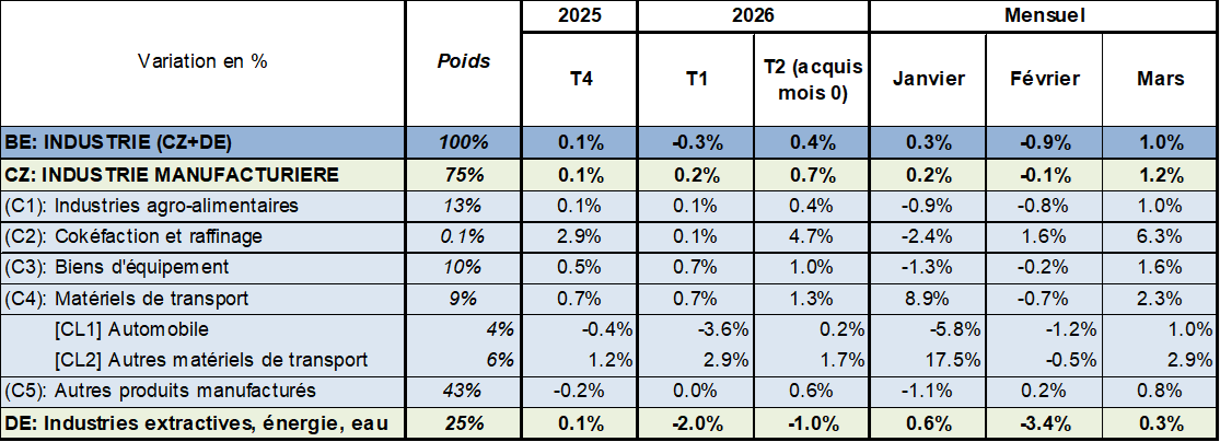 Graphique 2
