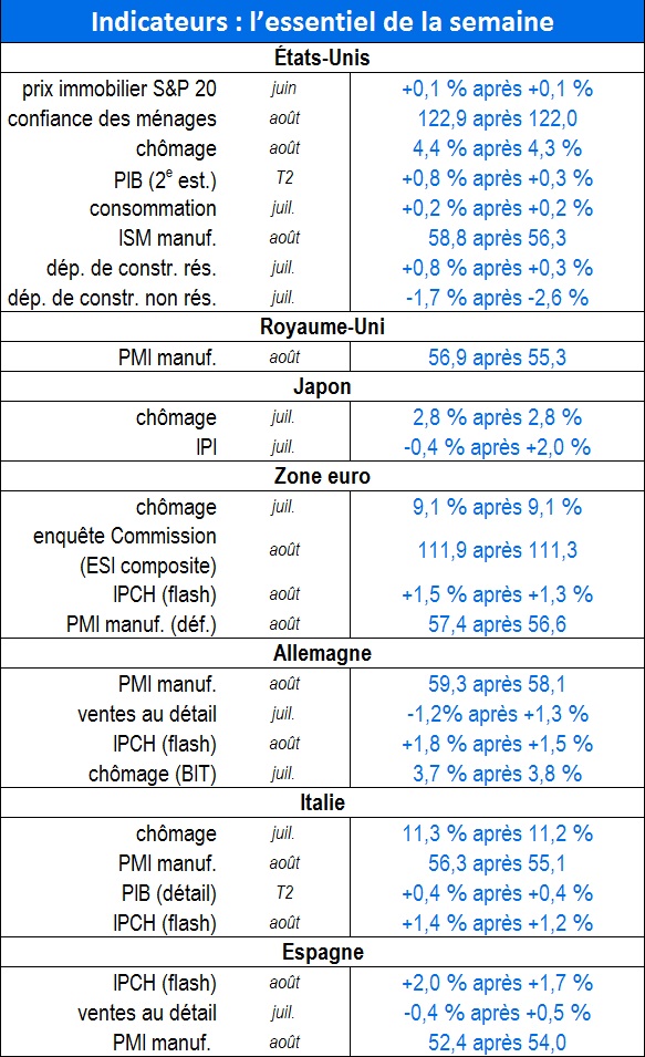 Tableau