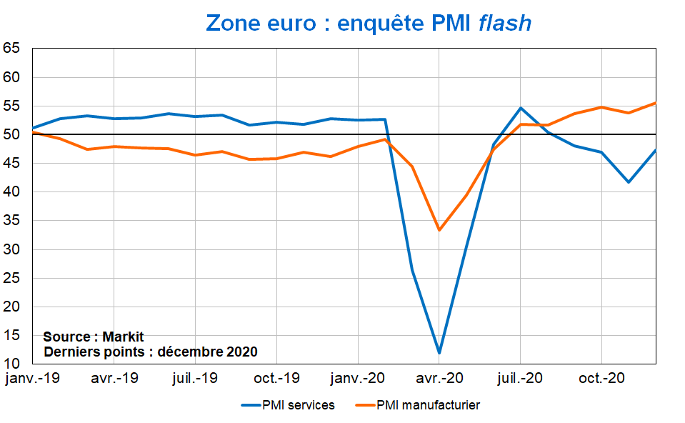 Zone euro enquête PMI flash