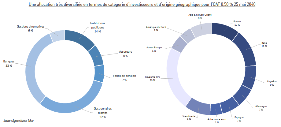 Bulletin mensuel de mai 2020 de l'Agence France Trésor