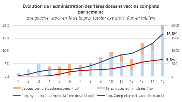 Vaccins 12-04