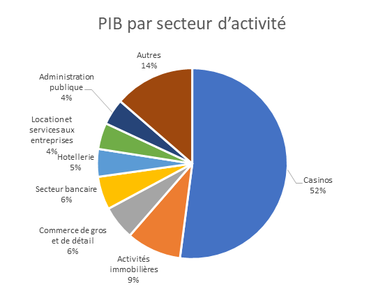 PIB