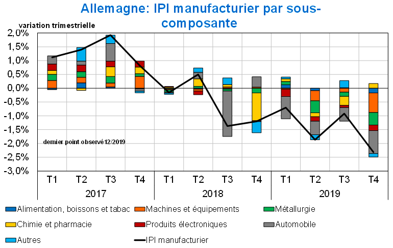 IPI Allemagne