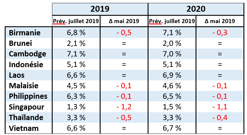 AMRO Croissance ASEAN 