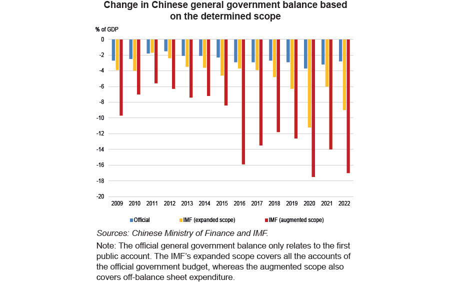 China's Public Finances: Short-Term Risks and Structural Issues