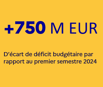 Chiffre à retenir Slovénie  - juillet 2025