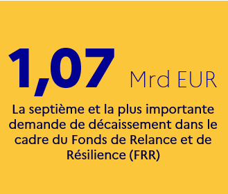 Chiffre à retenir Croatie  - juillet 2025