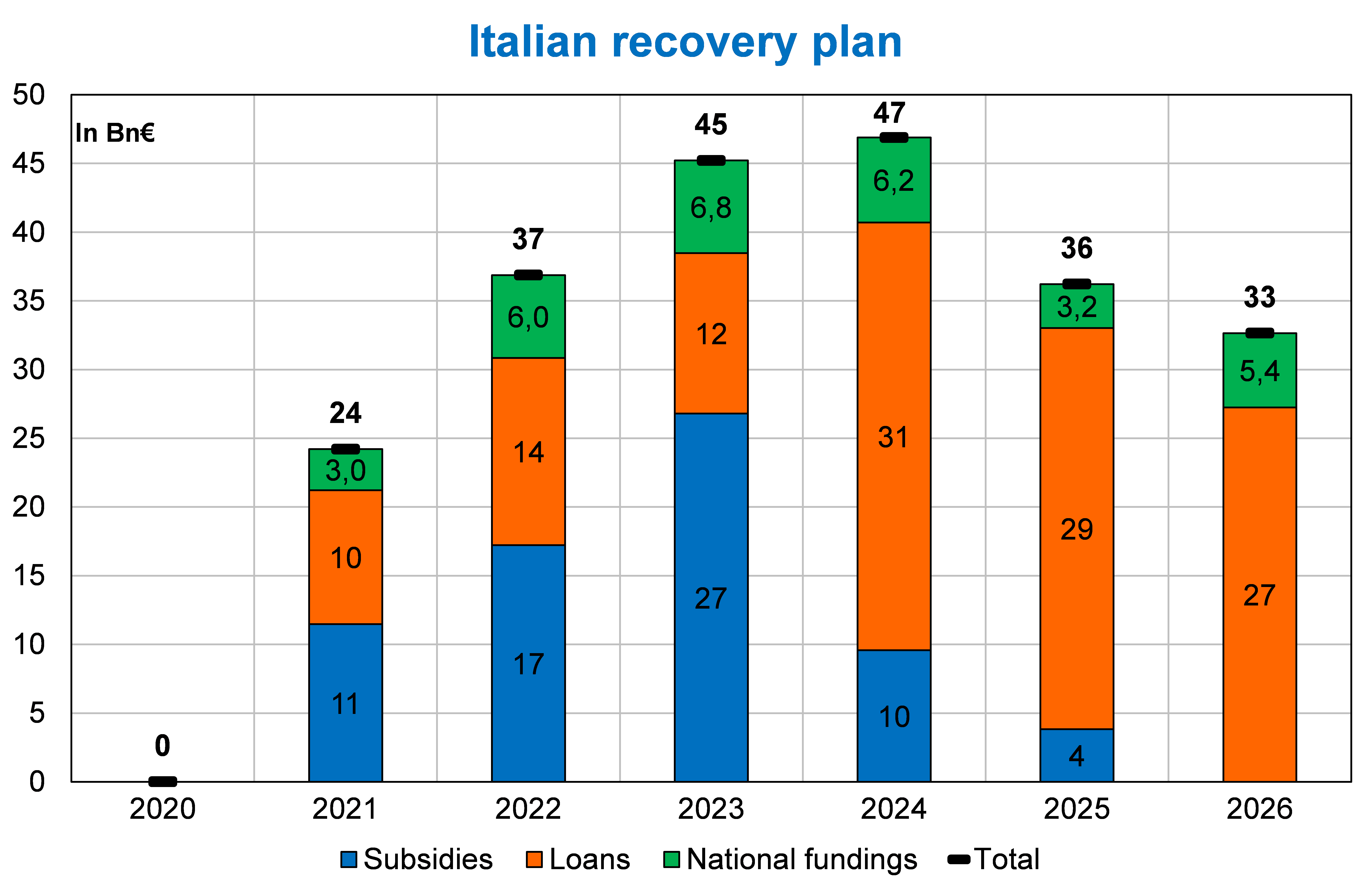 figure2