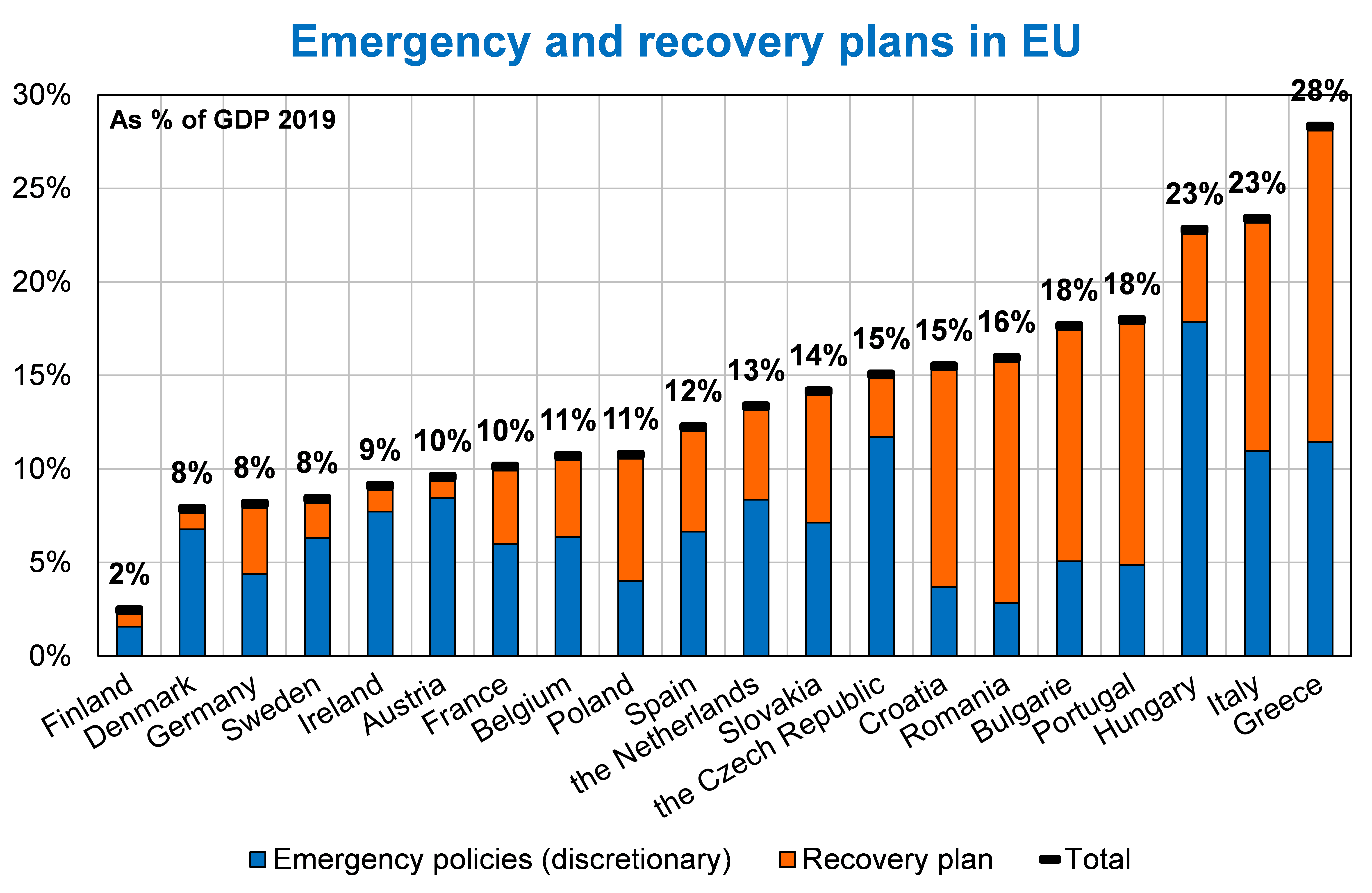 figure3