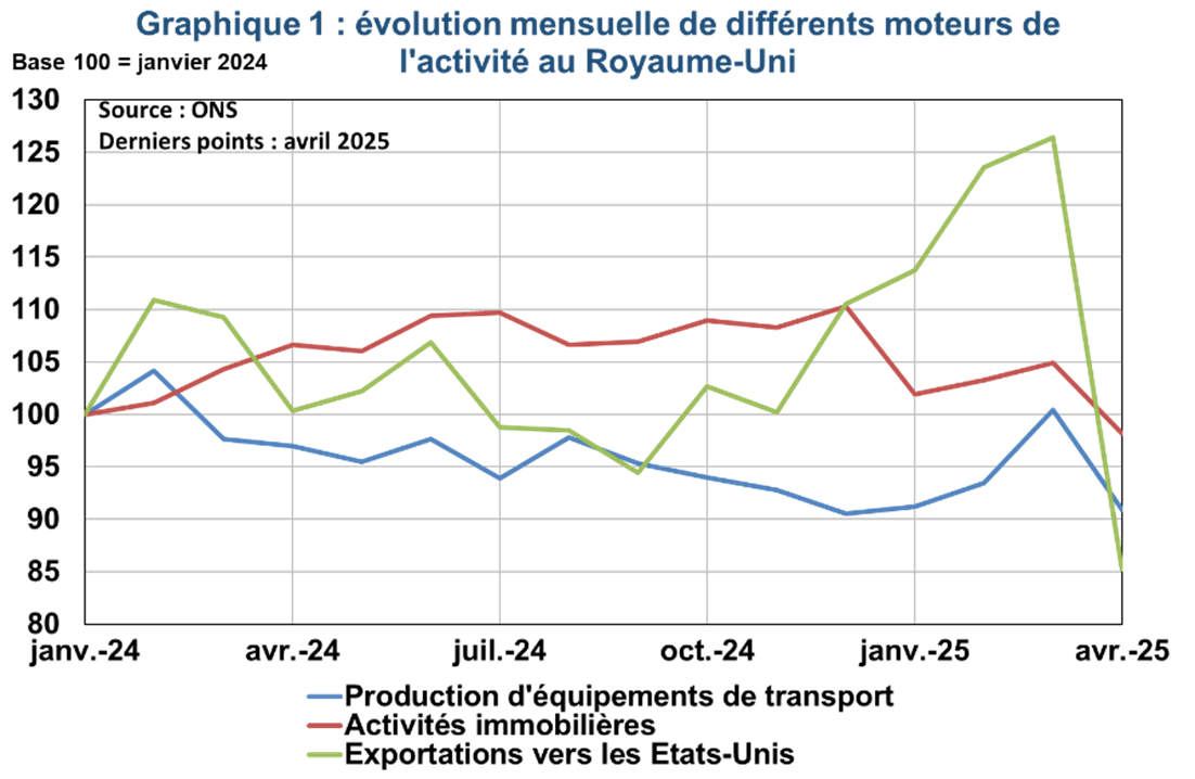 Graphique