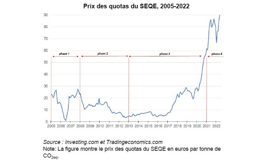 Quel effet du marché carbone européen sur la productivité des entreprises ?