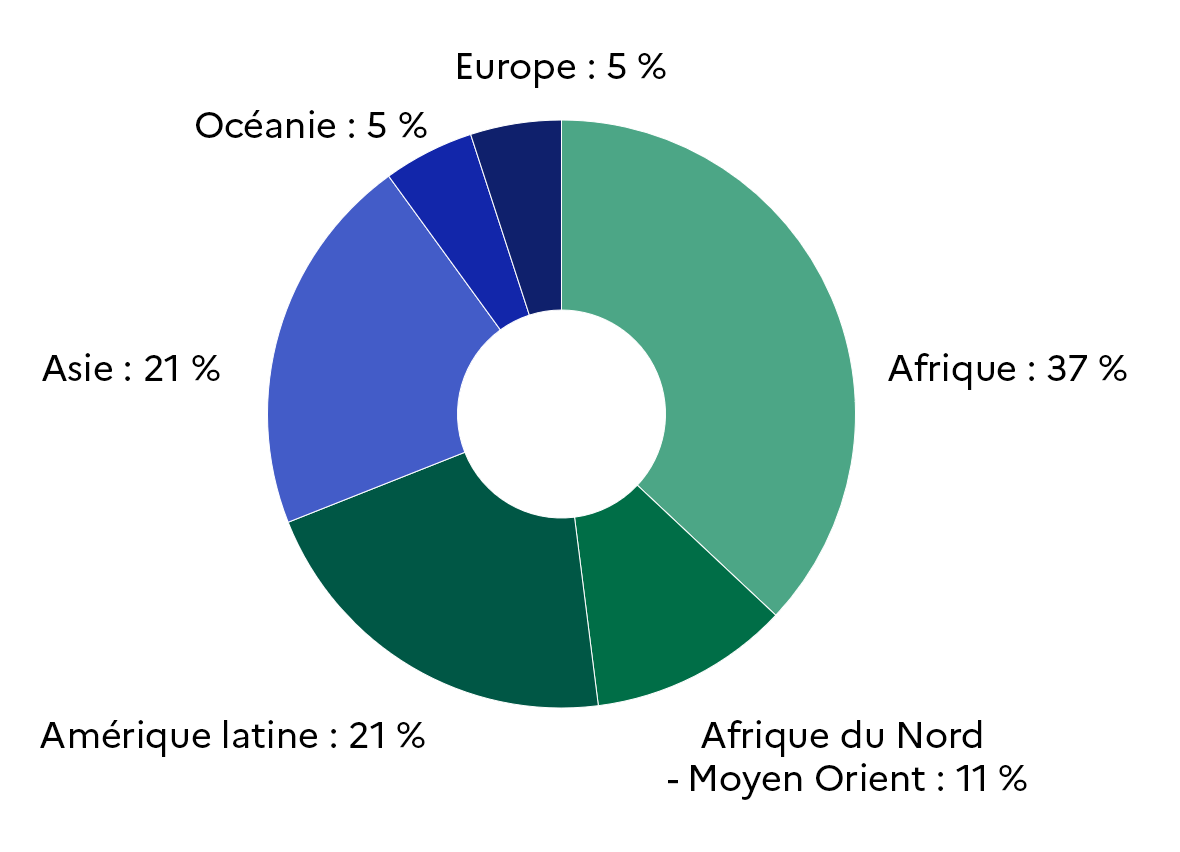 Répartition géographique des 19 projets sélectionnés