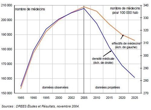 Trésor-Éco n° 42 - Mode de rémunération des médecins