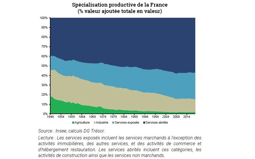 Trésor-Éco n° 248 - Spécialisation productive et compétitivité de l'économie française