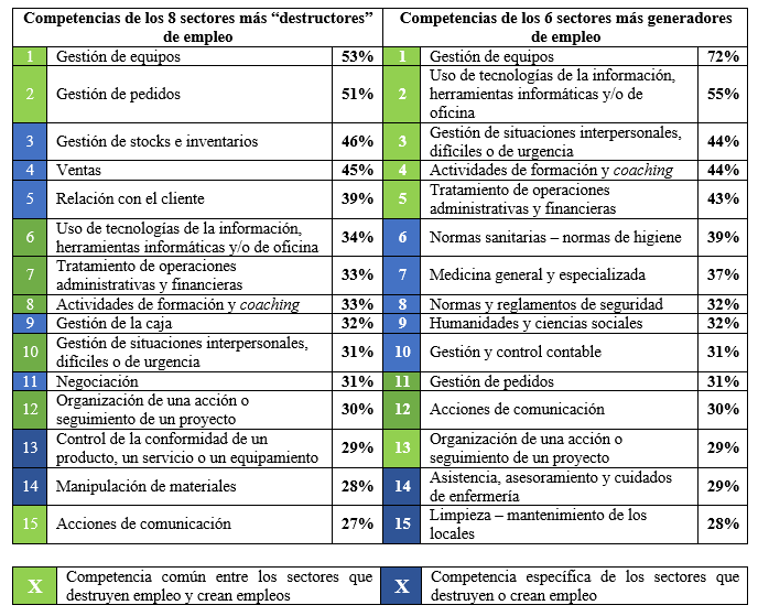 tabla1