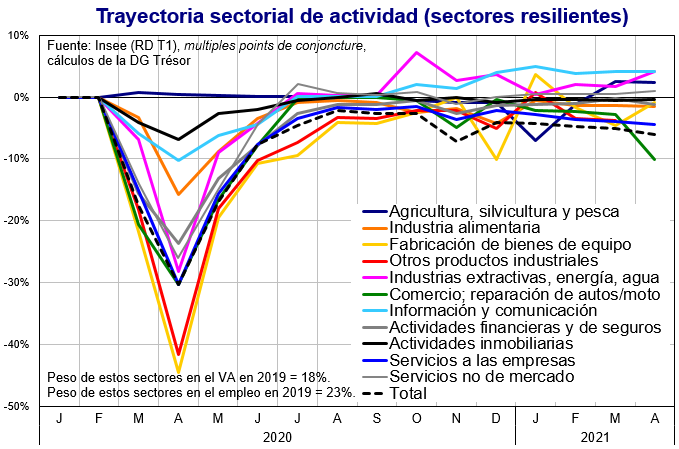 grafico3bis