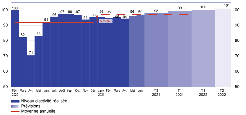 grafico1