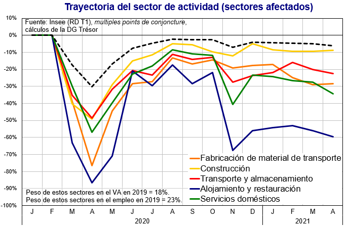 grafico2