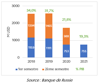 Graphique