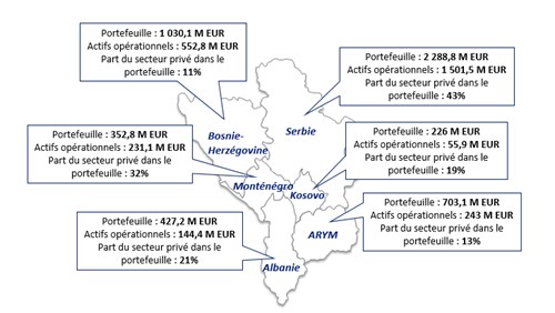 Brève région Danube-Balkans - du 23 février au 1er mars 2018