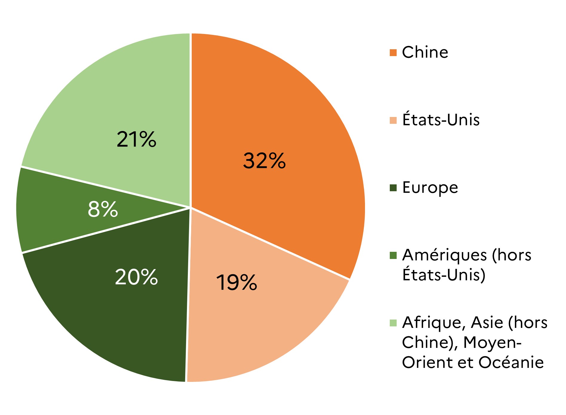 Ventilation géographique des ventes de véhicules neufs en 2021