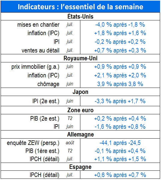 Tableau