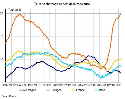 Trésor-Éco n° 79 - Qu'est-ce qui explique la résistance de l'emploi en Allemagne ?