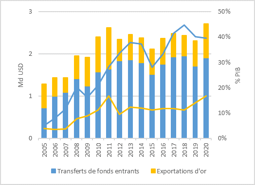 graph 2