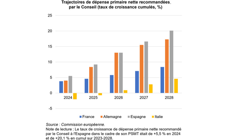 Le nouveau cadre budgétaire européen, de la négociation à la mise en œuvre