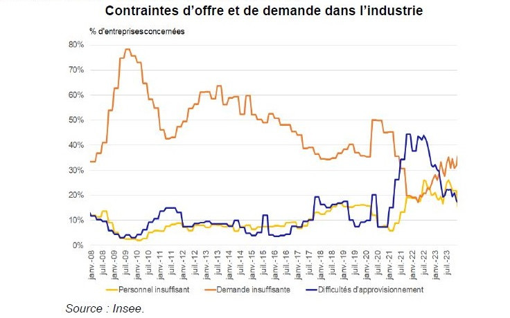 Prévoir la croissance française à court terme en période exceptionnelle