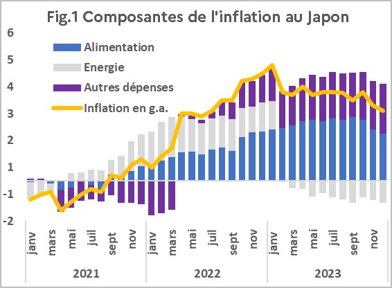 inflation