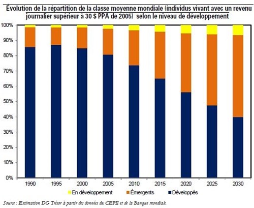 Trésor-Éco n° 128 - Demain, quelle mondialisation ?