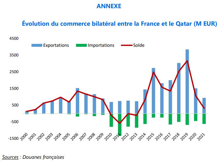 Relation bilatérale