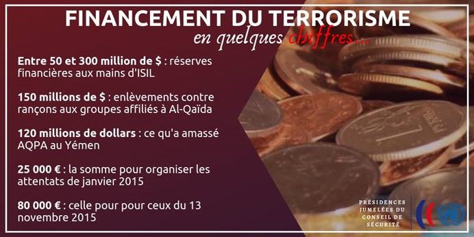 Infographie lutte contre le financement du terrorisme