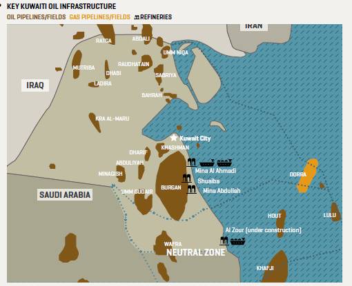 Champs pétroliers et gaziers du Koweït