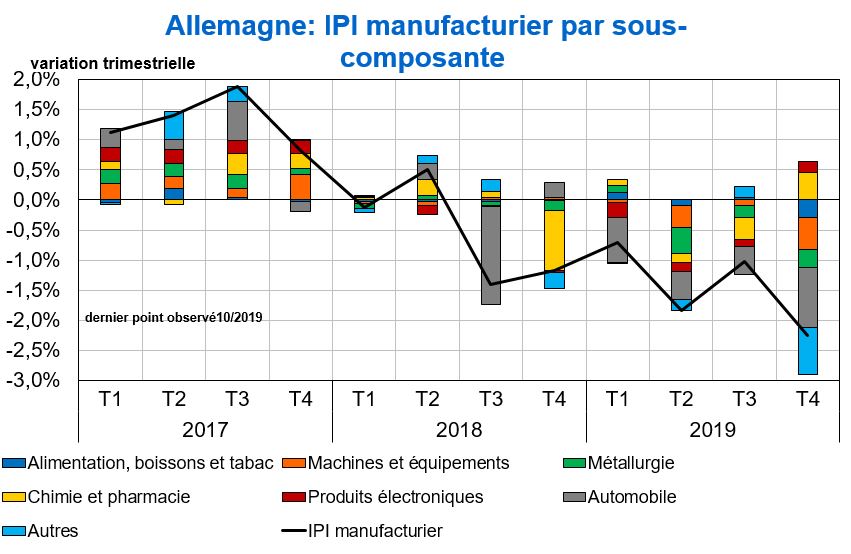 IPI allemand