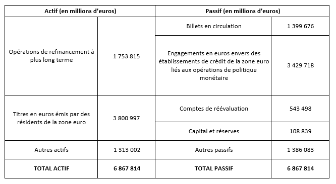 tableau